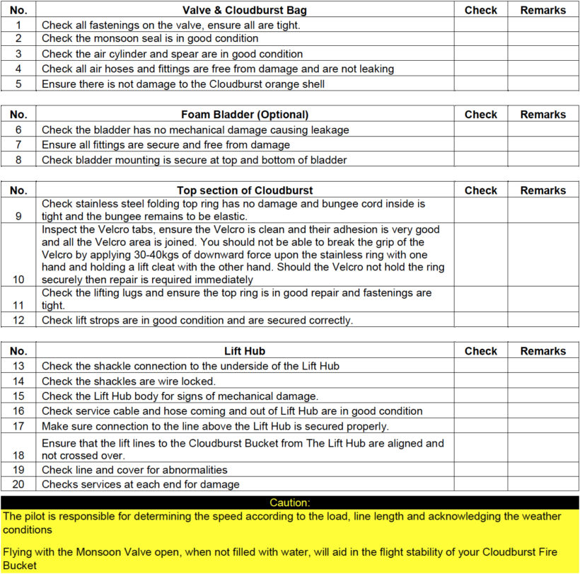 Cloudburst Fire Bucket Checklist IMS New Zealand LimitedIMS New